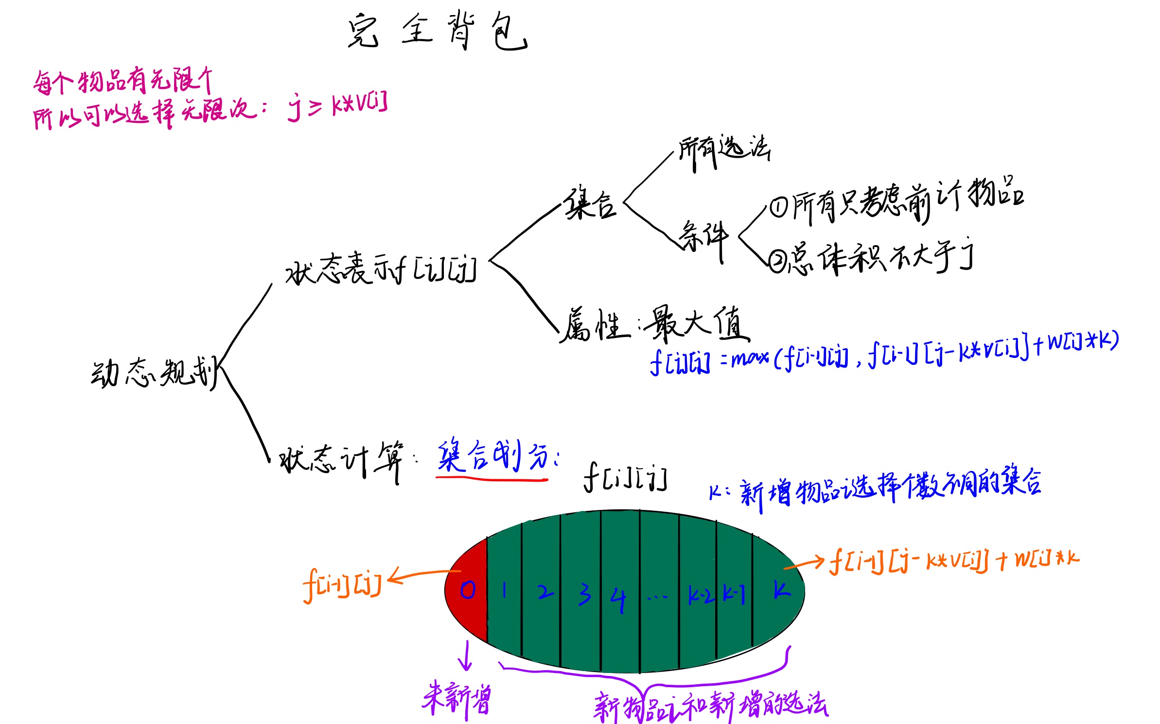 草稿-14