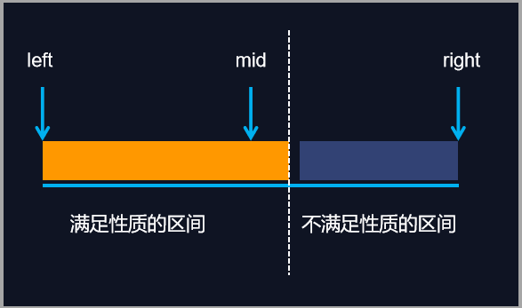 二分区间缩减