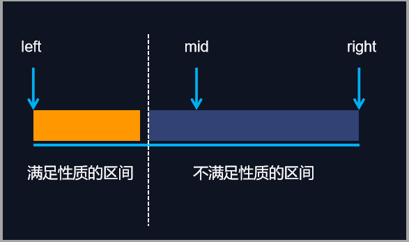 二分区间缩减2